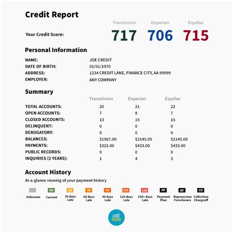 get my transunion credit report.